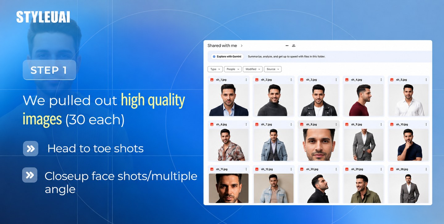 Image training step 1: handover of high quality head-to-toe and close-up photos